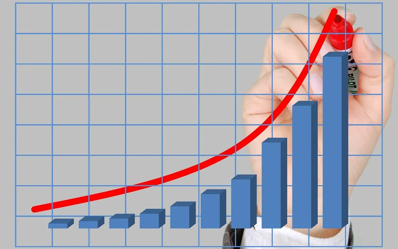 Investments 1579525284 1 מדד עלייה של הנכס
