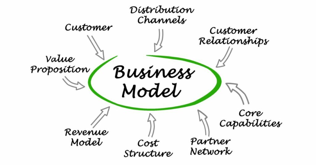 מודל עסקי